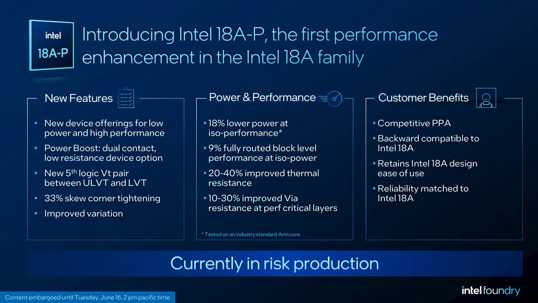 Intel 18A-P дебютирует с Power Boost: первый в отрасли транзистор с двойным контактом для выжимания максимума частоты из того же размера чипа