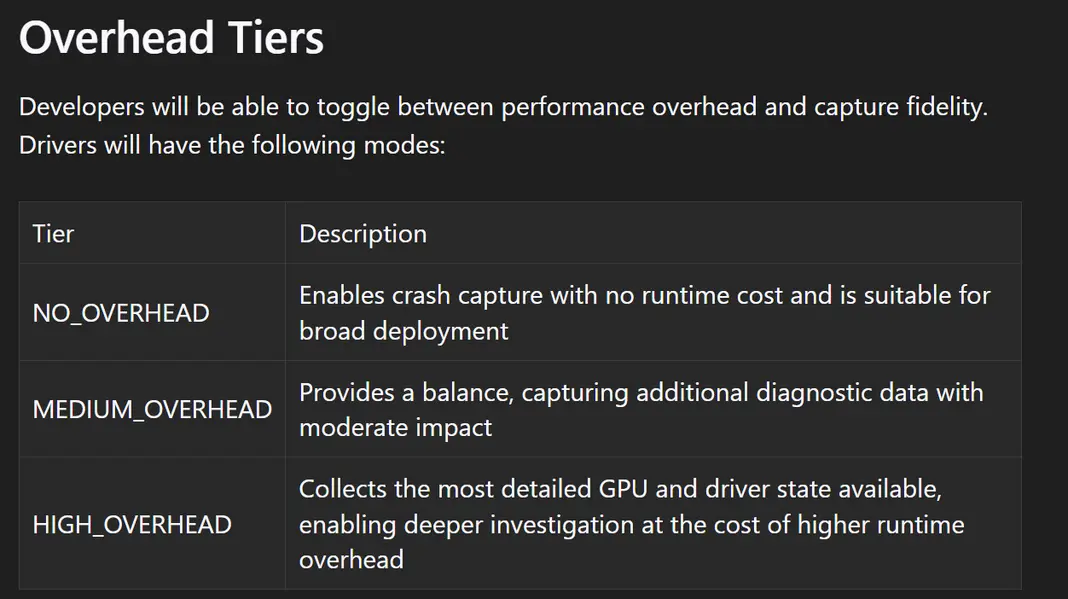Microsoft представила дампы памяти DirectX, AMD первой выпустила публичный драйвер