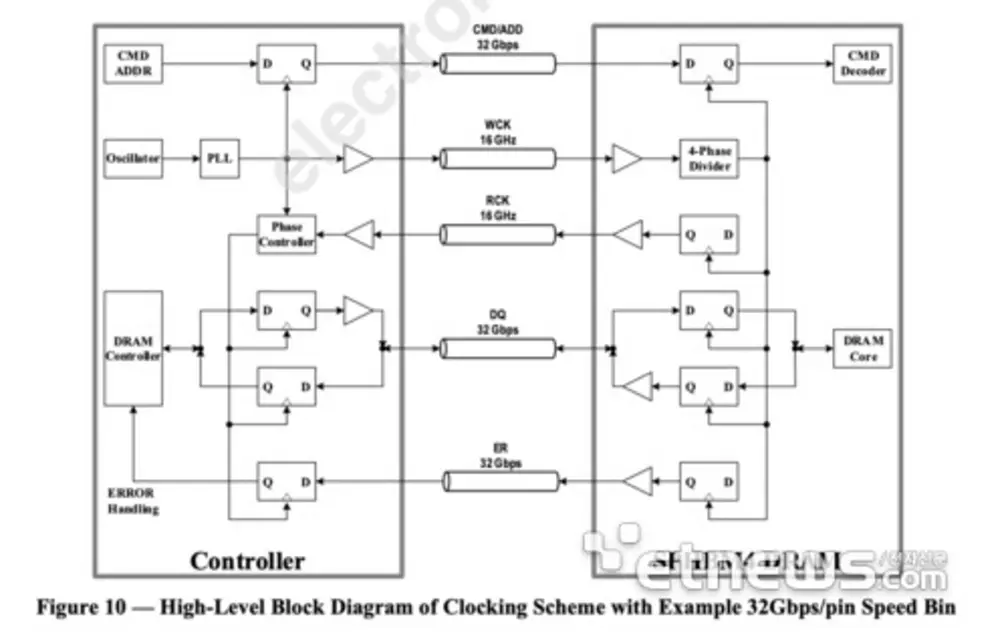 JEDEC утвердила стандарт SPHBM4: конец «бутылочного горлышка» HBM и сохранение скоростей HBM4 при использовании стандартных корпусов