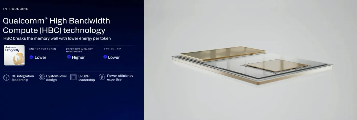 HBC от Qualcomm: вычислительные мощности под DRAM для прорыва &laquo;AI memory wall&raquo; и шестикратного прироста энергоэффективности HBM