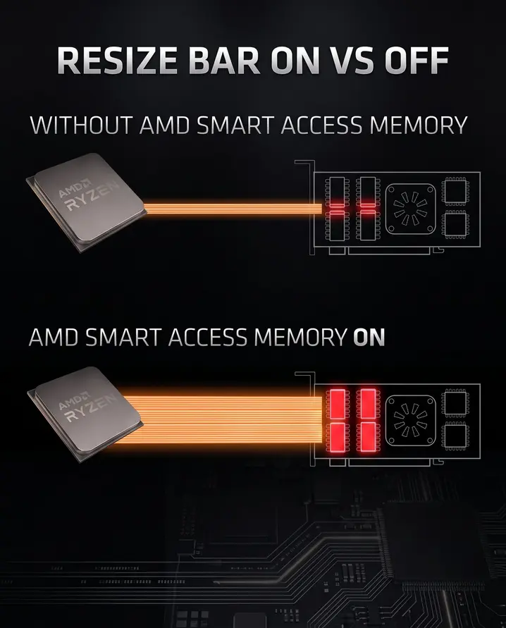 Баг в драйверах AMD тихо отключает Smart Access Memory на Windows 10, обрушивая игровую производительность и вызывая вылеты