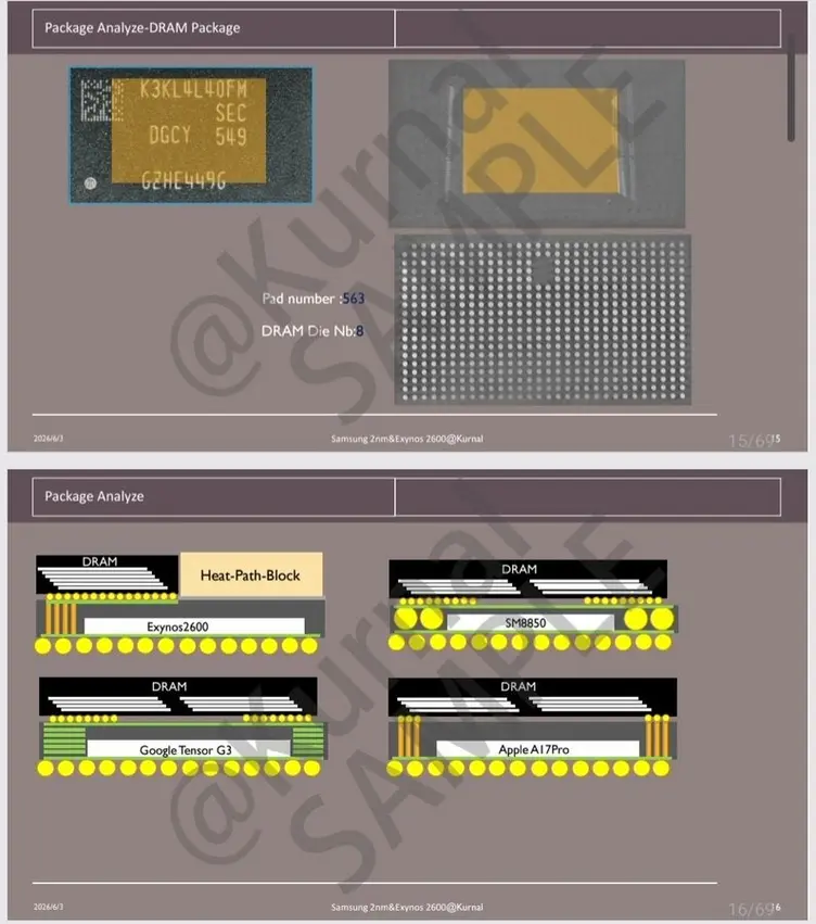Apple A20 Pro позаимствует у Samsung технологию Side-by-Side DRAM и испарительную камеру на кристалле, повторяя стратегию охлаждения Exynos 2700