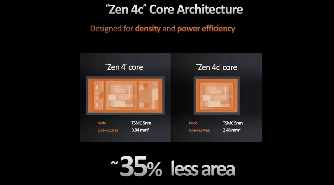 AMD Zen 6 получит новое энергоэффективное ядро в дополнение к Zen 6 и Zen 6C: подробности из патчей ядра Linux