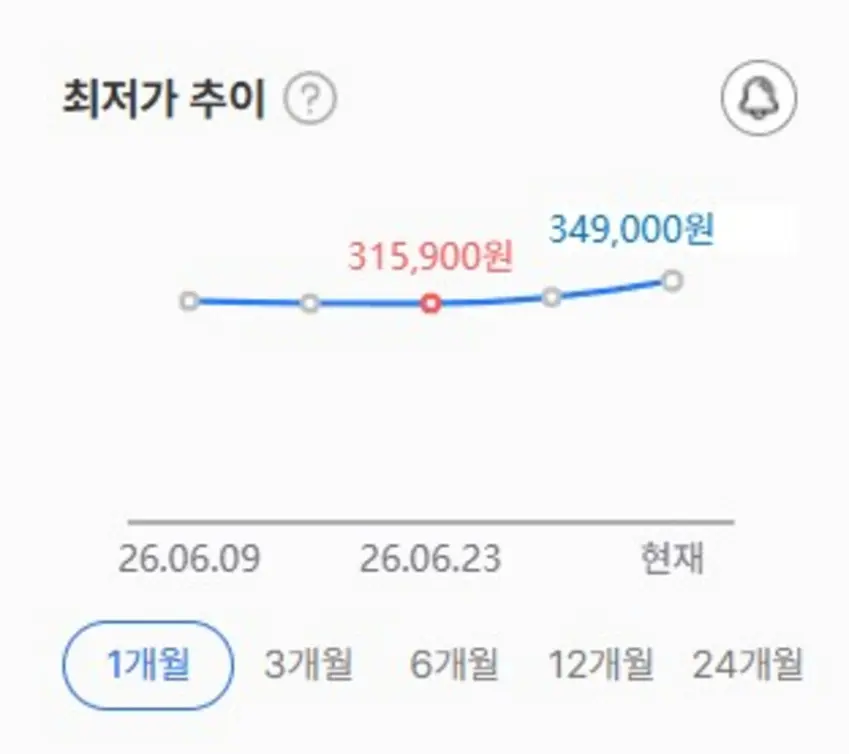 Цена на оперативную память DDR4 в Корее подскочила на 19% за месяц, опередив DDR5: &laquo;RAMpocalypse&raquo; бьет по неожиданному сегменту