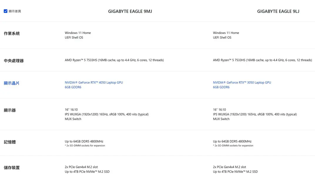 GIGABYTE тихо оснастила свой новый ноутбук серии EAGLE видеокартами GeForce RTX 3050 и RTX 4050