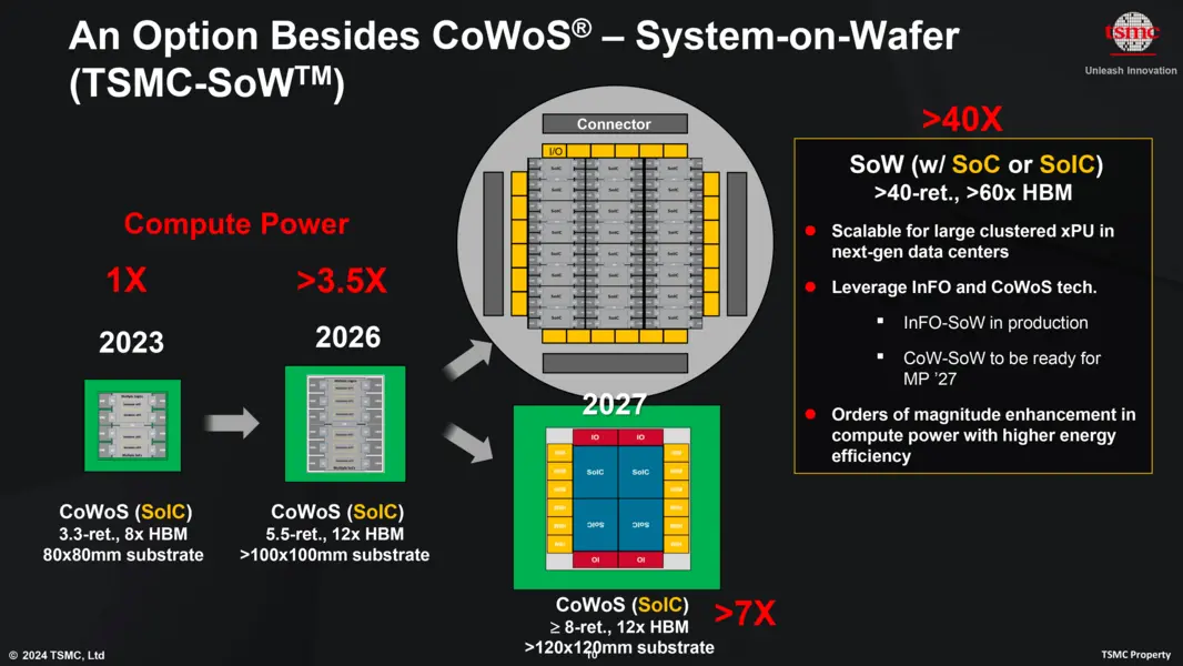 TSMC не справляется со спросом на &laquo;CoWoS&raquo;, и заказы на передовую упаковку утекают к Intel и конкурирующим тайваньским фабрикам