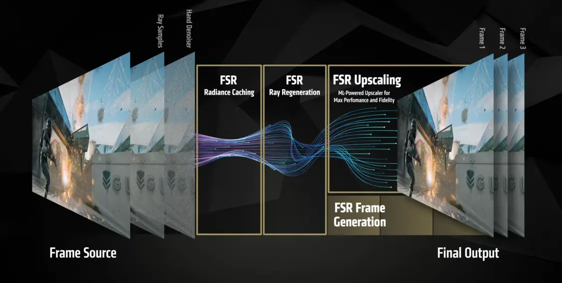 Драйверы AMD Radeon незаметно добавляют &laquo;Multi Frame Generation &ldquo;MFG 8x&rdquo;&raquo;, &laquo;Ray Regeneration&raquo; и &laquo;Neural Radiance Overrides&raquo;, намекая на более масштабное продвижение FSR