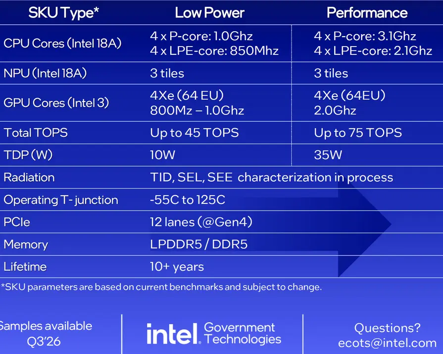 Intel выводит на орбиту 18A-кремний с помощью Starfire — космической SoC, рассчитанной на 125°C и радиацию