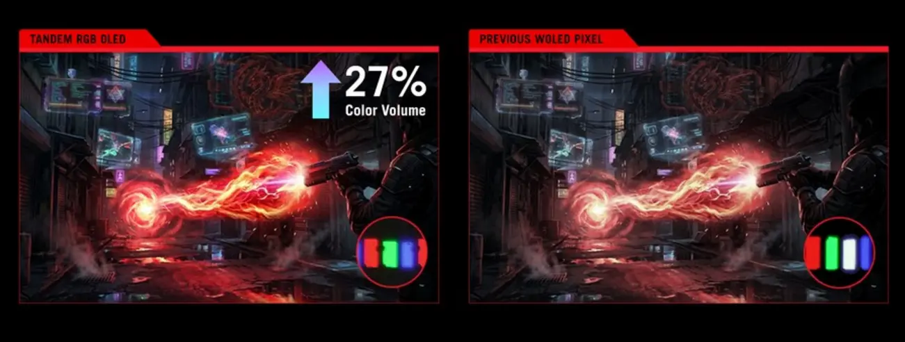 4K-мониторы ASUS ROG Swift OLED PG27UCWM и PG32UCWM на основе Tandem OLED теперь доступны