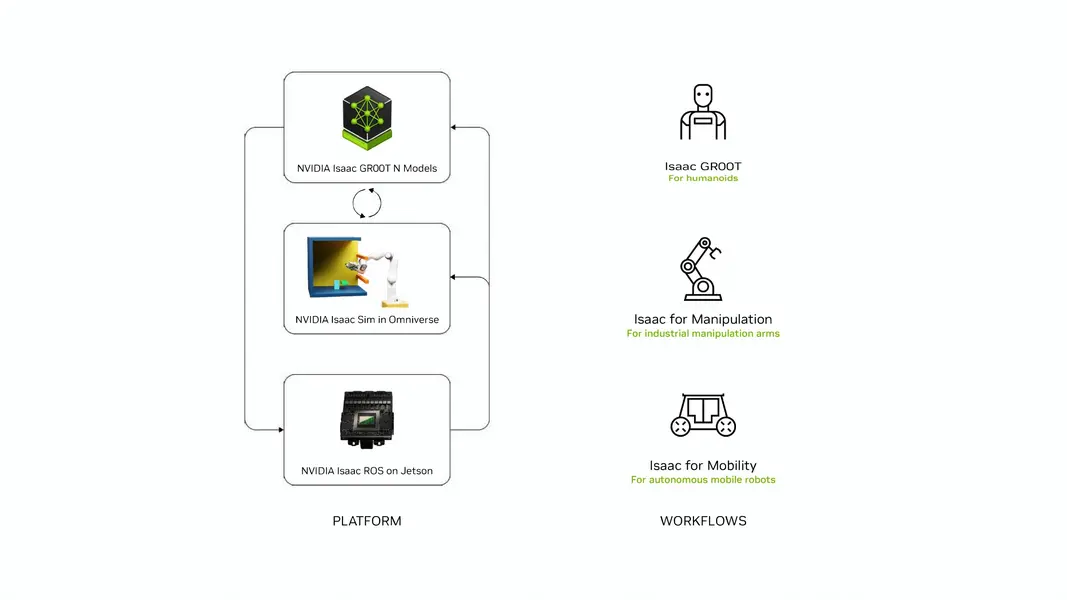 Дженсен Хуан прибыл в Японию — на родину человекоподобных роботов, а NVIDIA запускает эру физического ИИ