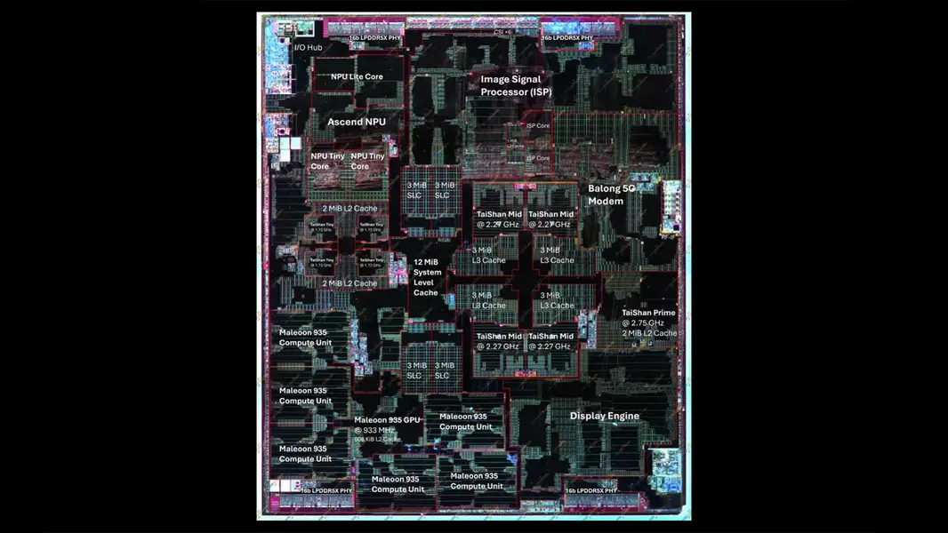 Детальный анализ Kirin 9030 доказывает, что SMIC может создавать более плотные SoC, чем Intel с техпроцессом 18A, но аспекты, требующие улучшений, остались без внимания.