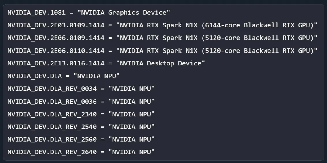 «RTX Spark» получит две версии с разным количеством ядер CUDA: топ-версия — 6144, согласно деталям, обнаруженным в драйверах Windows 11