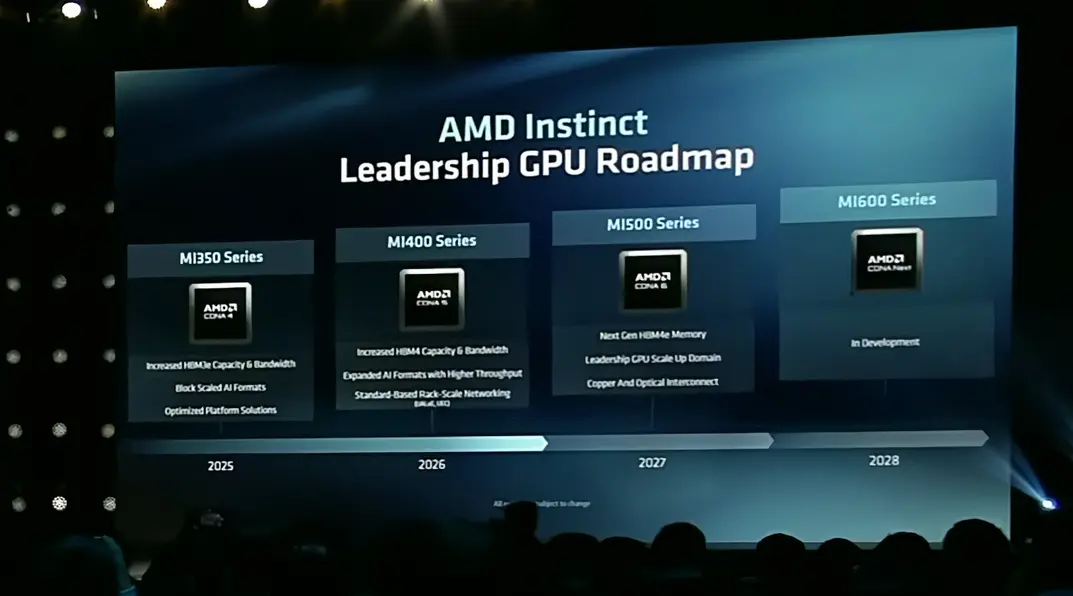 Подтверждены процессорные архитектуры AMD Zen 7 “2028” и Zen 8 “2030” — EPYC Florence “Zen 7” получит техпроцесс следующего поколения, память DDR6 и расширения ACE