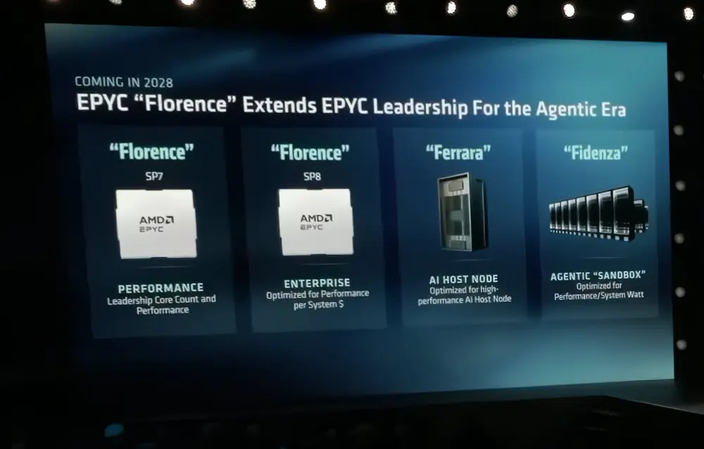 Подтверждены процессорные архитектуры AMD Zen 7 “2028” и Zen 8 “2030” — EPYC Florence “Zen 7” получит техпроцесс следующего поколения, память DDR6 и расширения ACE
