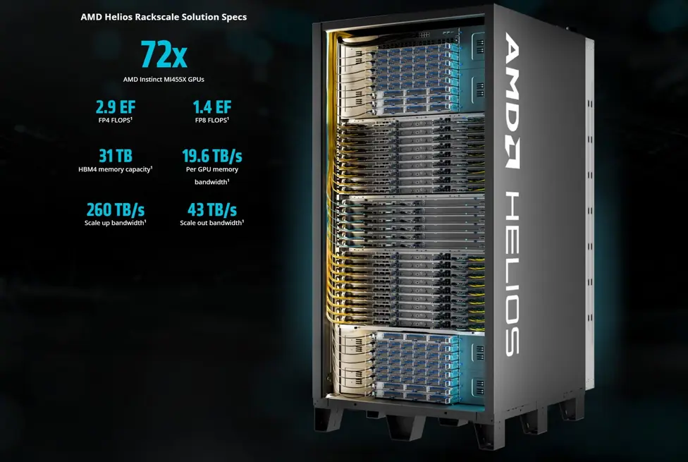 AMD обращается к Samsung за памятью HBM4, пока Лиза Су спешит догнать NVIDIA Rubin