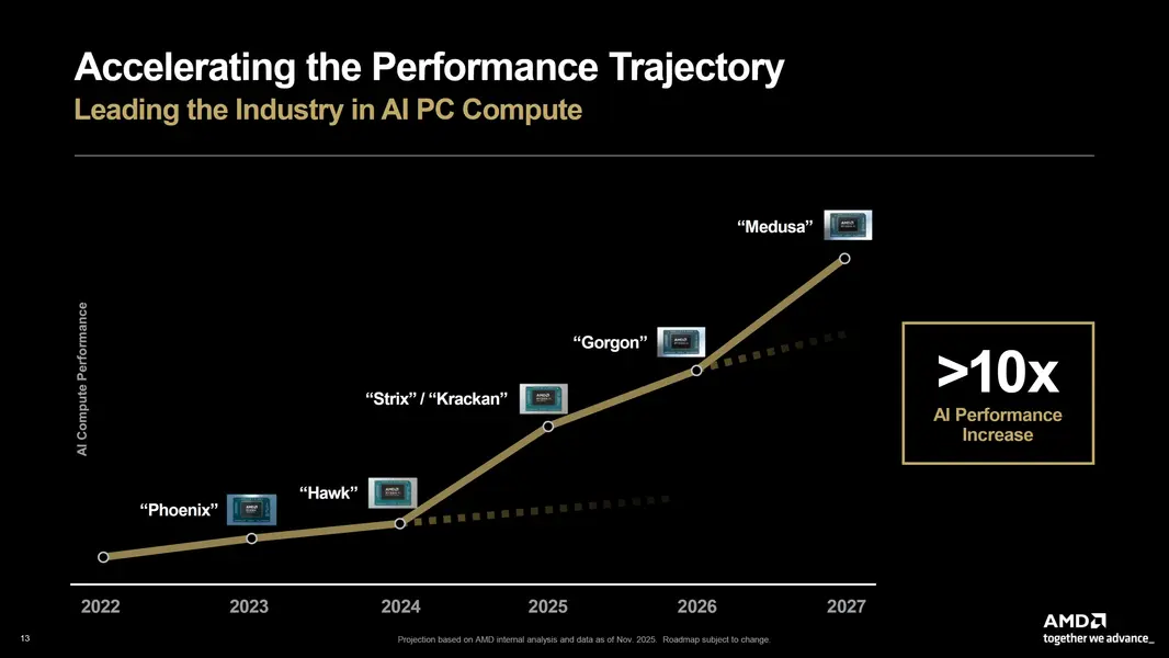 AMD незаметно внедряет поддержку клиентских процессоров Zen 6 в Linux, намекая на десктопные чипы Olympic Ridge и мобильные Ryzen Medusa