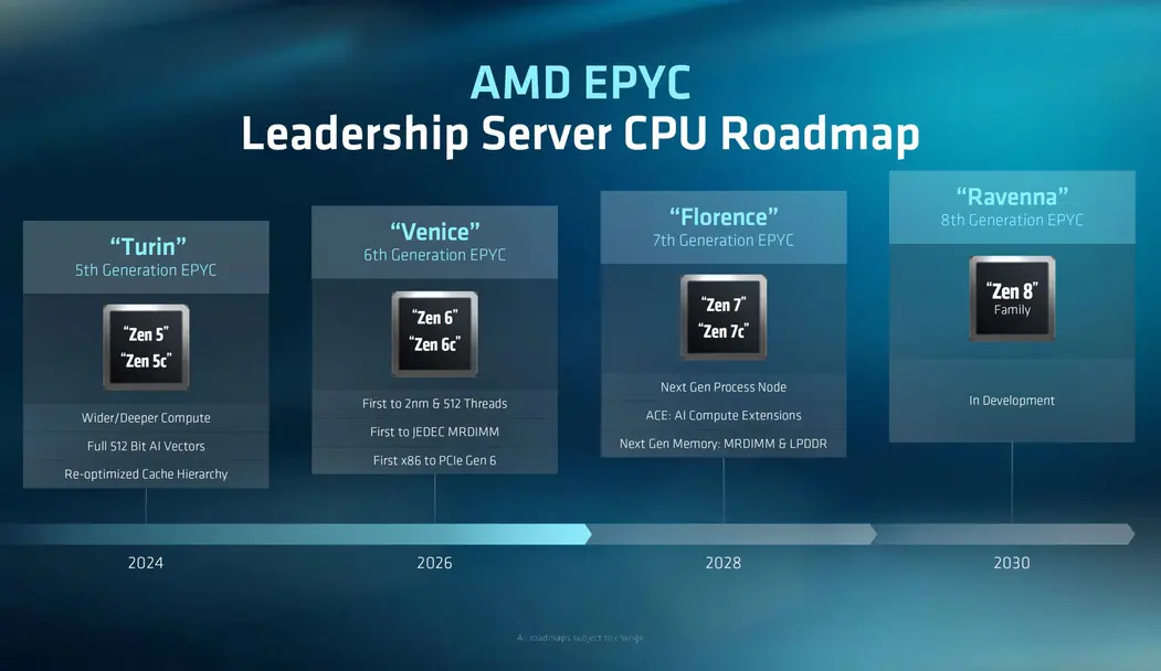 AMD незаметно внедряет поддержку клиентских процессоров Zen 6 в Linux, намекая на десктопные чипы Olympic Ridge и мобильные Ryzen Medusa