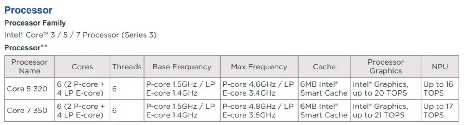 Lenovo тихо анонсировала моноблоки ThinkCentre Neo 50a 24 Gen 7 с Wildcat Lake и 120-герцовым экраном