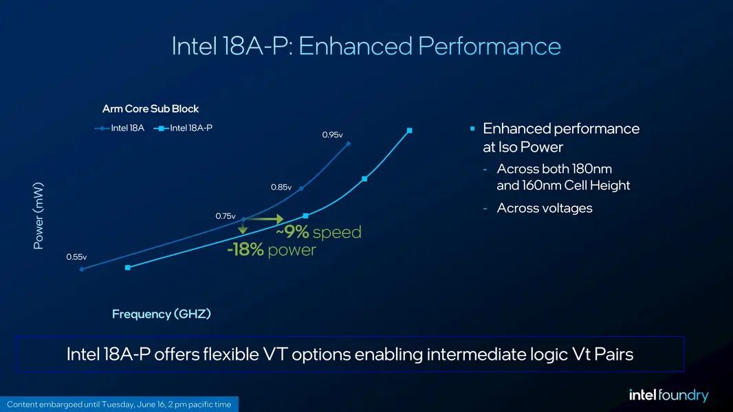 Процессор Intel Diamond Rapids «Xeon 7» засветился с 32 ядрами и огромным 240 МБ кэшем L3 на платформе Oakstream