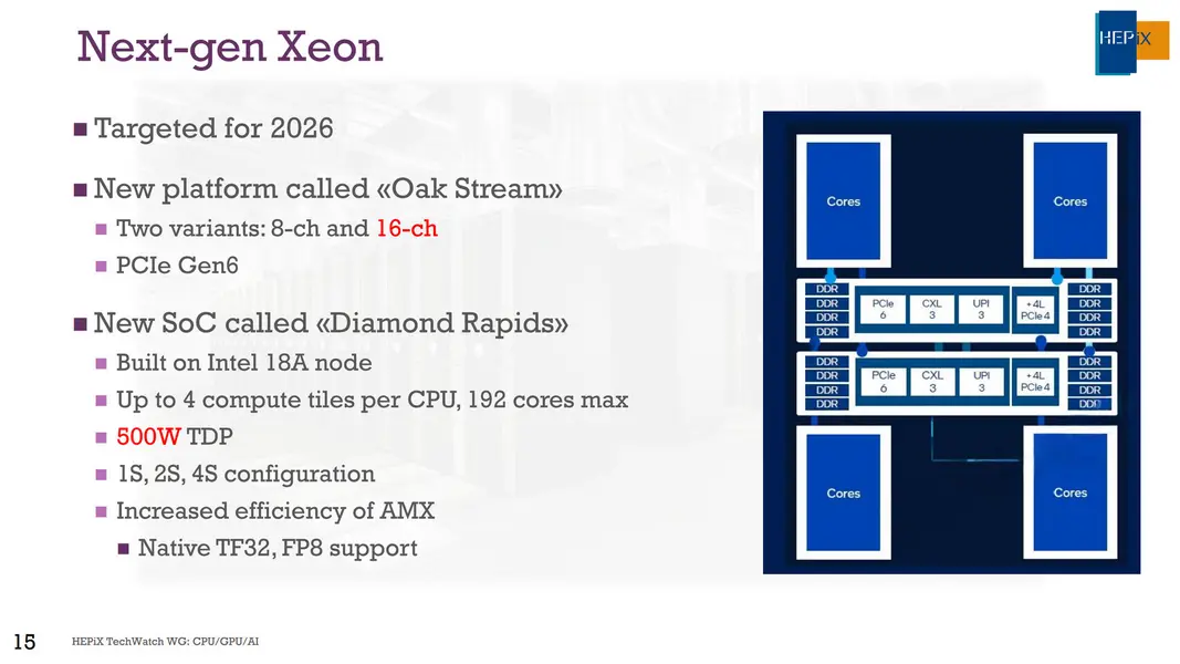 Процессор Intel Diamond Rapids «Xeon 7» засветился с 32 ядрами и огромным 240 МБ кэшем L3 на платформе Oakstream