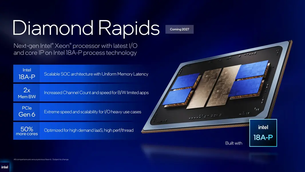 Intel Diamond Rapids &laquo;Xeon 7&raquo; получит 256 P-Cores в ответ на AMD EPYC Venice, но отстаёт по срокам