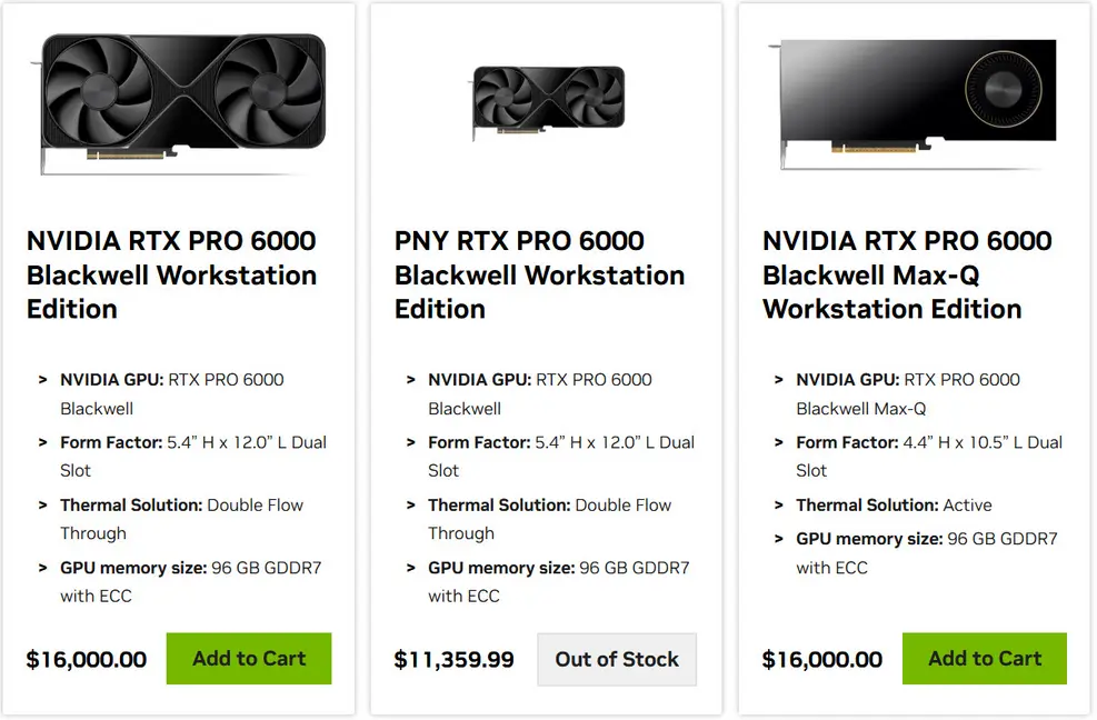 Самый быстрый &laquo;GPU&raquo; Blackwell от NVIDIA, 96 ГБ RTX PRO 6000, теперь стоит $16 000 &mdash; почти вдвое дороже первоначальной цены.