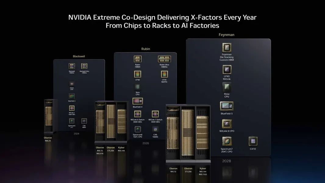 Партнёры NVIDIA в области оптики развеивают слухи о задержке CPO: выручка Coherent от scale-out-решений начнётся в конце 2026 года