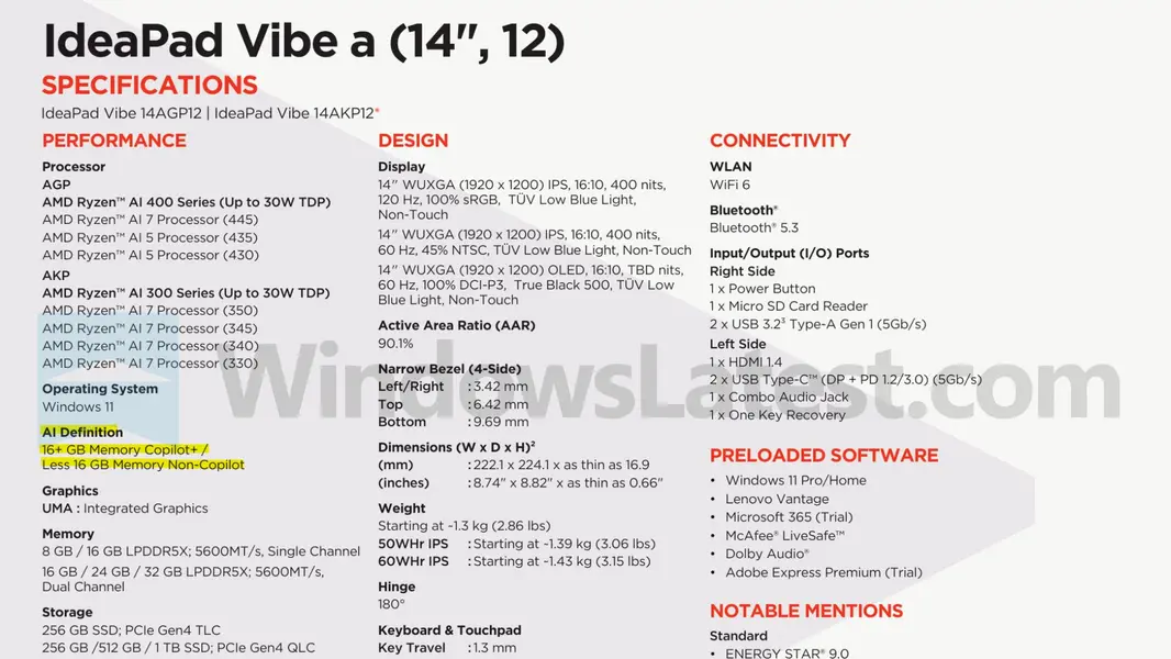 Оптимизации Windows 11 от Microsoft для 8 ГБ ОЗУ обойдутся без совместимости с Copilot+: OEM-производитель сообщил, что для неё всё равно нужны 16 ГБ