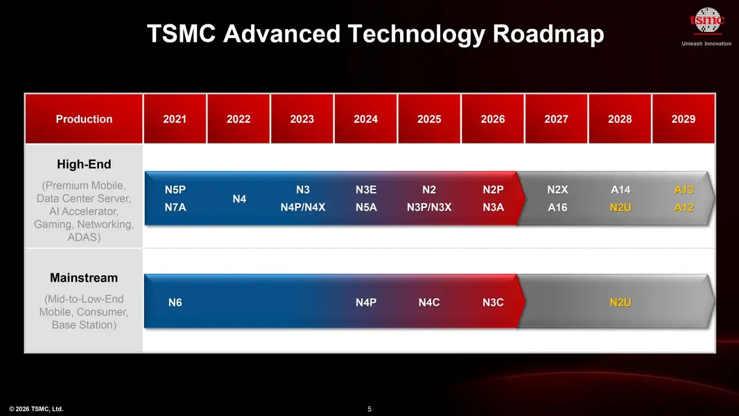 Процессоры Intel Razor Lake перейдут на техпроцесс TSMC N2X и принесут &laquo;bLLC&raquo; в ноутбуки