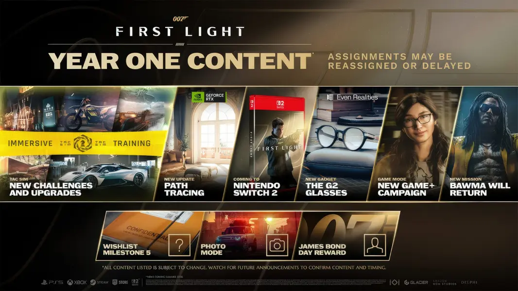 Игра про Джеймса Бонда &laquo;007: First Light&raquo; разошлась тиражом в 4 миллиона копий за 3 месяца, войдя в число самых быстро продаваемых премиум-игр 2026 года