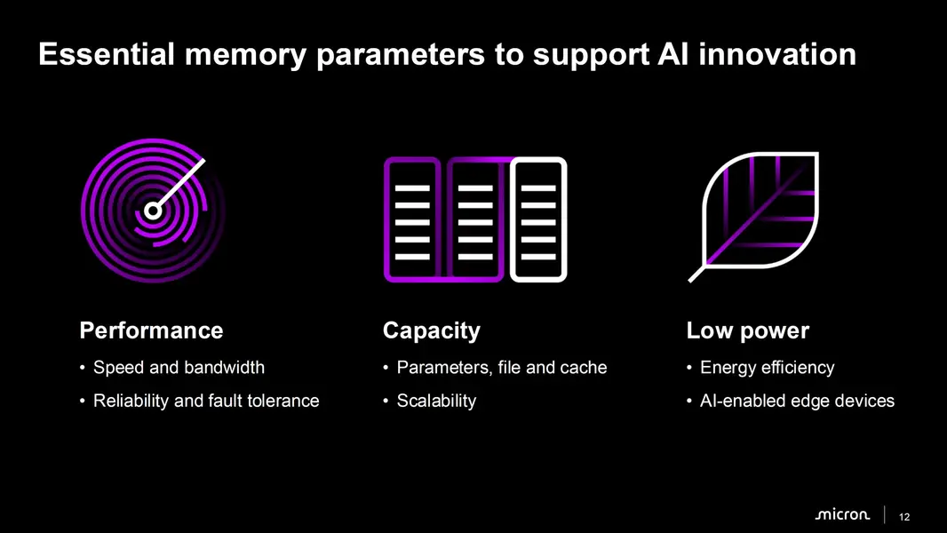 Micron: &laquo;memory wall&raquo; в ИИ усугубляется &mdash; вычислительная мощность обгоняет пропускную способность HBM в 3 раза каждые два года; передовая упаковка и техпроцесс призваны справиться с растущими тепловыми ограничениями