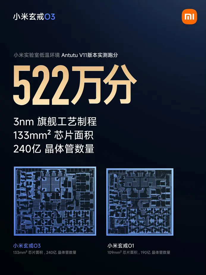 Xiaomi XRING 03 официально представлен на 3-нм техпроцессе TSMC N3P: 24 млрд транзисторов, первый смартфонный SoC с поддержкой LPDDR6 RAM, CPU только из больших ядер и не только