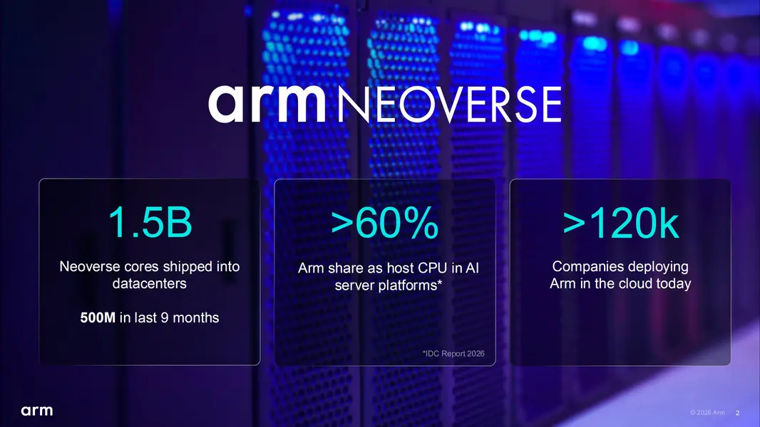 Арм препарирует свой AGI CPU, специально разработанный для AI: два &laquo;chiplets&raquo; с >100 млрд транзисторов, 136 ядер Neoverse V3, обеспечивающие спрос в $2 млрд в 2027-2028 годах&rdquo; class=&rdquo;imgInPost&rdquo;></figure>
<p class=