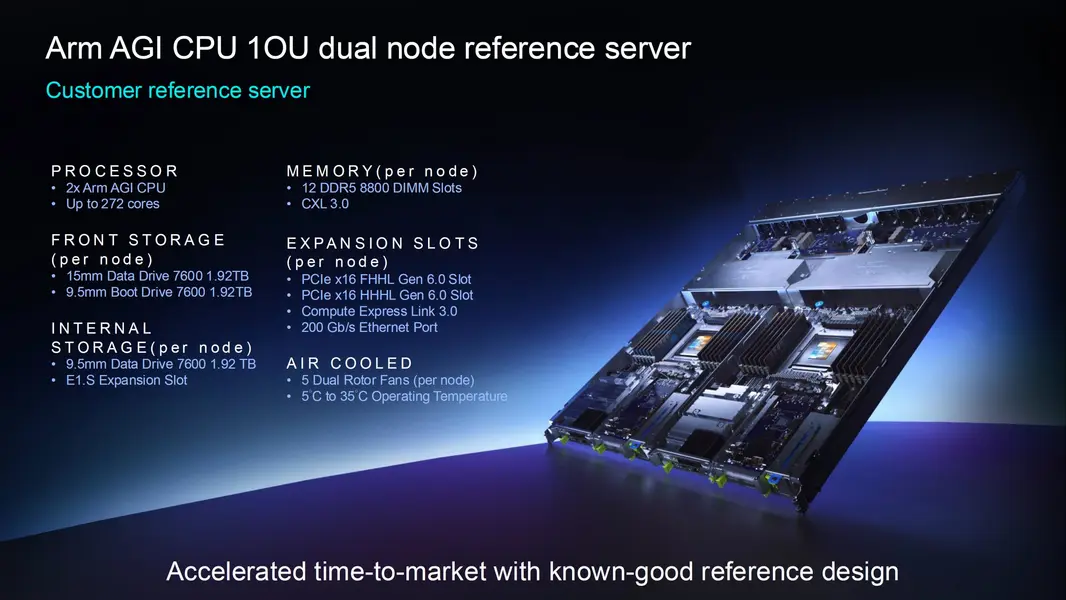 Арм препарирует свой AGI CPU, специально разработанный для AI: два &laquo;chiplets&raquo; с >100 млрд транзисторов, 136 ядер Neoverse V3, обеспечивающие спрос в $2 млрд в 2027-2028 годах&rdquo; class=&rdquo;imgInPost&rdquo;></figure>
<p class=