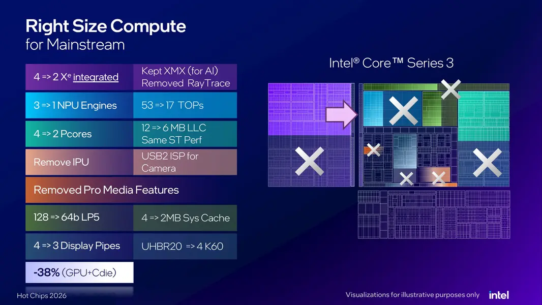 Intel раскрыла, как снизила стоимость процессора Wildcat Lake и платформы, заменив Foveros на стандартный многокристальный корпус &laquo;UCIe&raquo;