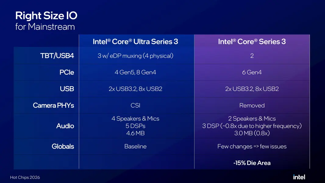 Intel раскрыла, как снизила стоимость процессора Wildcat Lake и платформы, заменив Foveros на стандартный многокристальный корпус &laquo;UCIe&raquo;