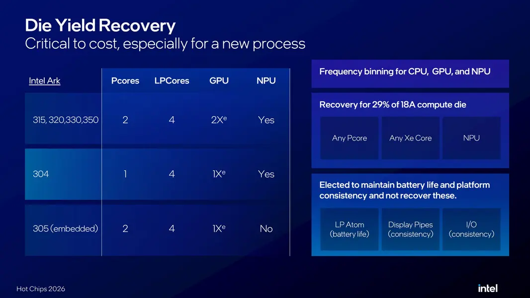 Intel раскрыла, как снизила стоимость процессора Wildcat Lake и платформы, заменив Foveros на стандартный многокристальный корпус &laquo;UCIe&raquo;