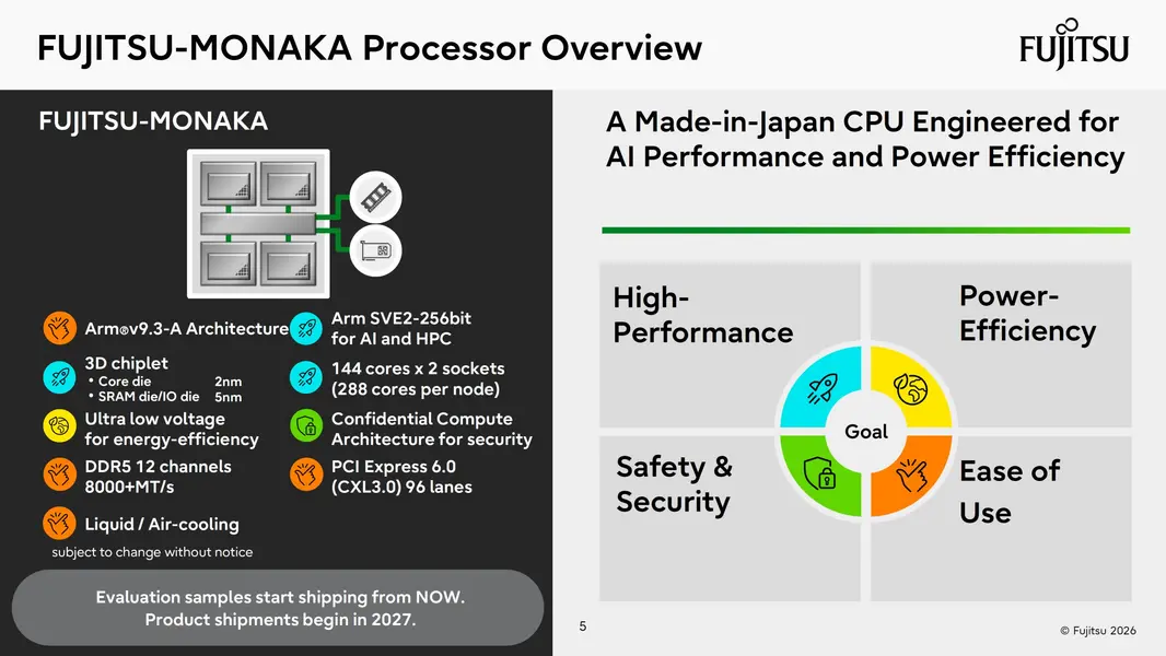 Чип Fujitsu Monaka объединяет 2-нм «144-ядерный CPU» и 5-нм кристаллы «SRAM» в 3D-стеке, а Monaka-X готовится к релизу 2029 года на 1.4-нм с NVLink Fusion