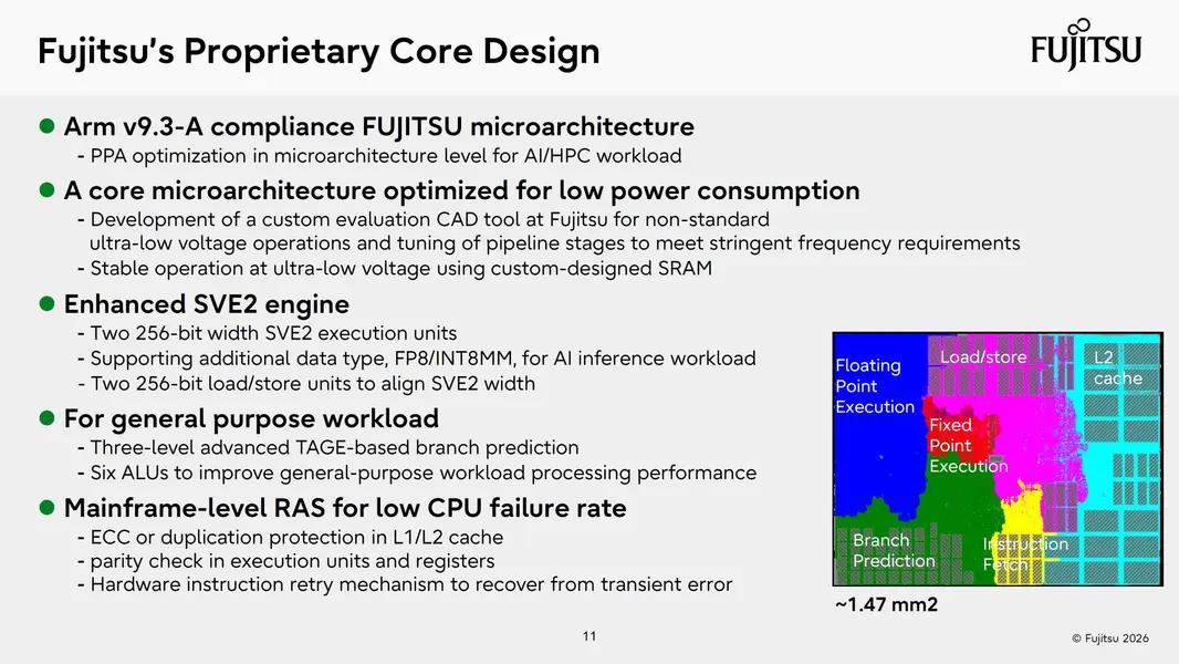 Чип Fujitsu Monaka объединяет 2-нм «144-ядерный CPU» и 5-нм кристаллы «SRAM» в 3D-стеке, а Monaka-X готовится к релизу 2029 года на 1.4-нм с NVLink Fusion