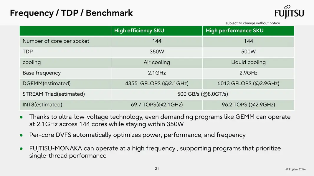 Чип Fujitsu Monaka объединяет 2-нм «144-ядерный CPU» и 5-нм кристаллы «SRAM» в 3D-стеке, а Monaka-X готовится к релизу 2029 года на 1.4-нм с NVLink Fusion