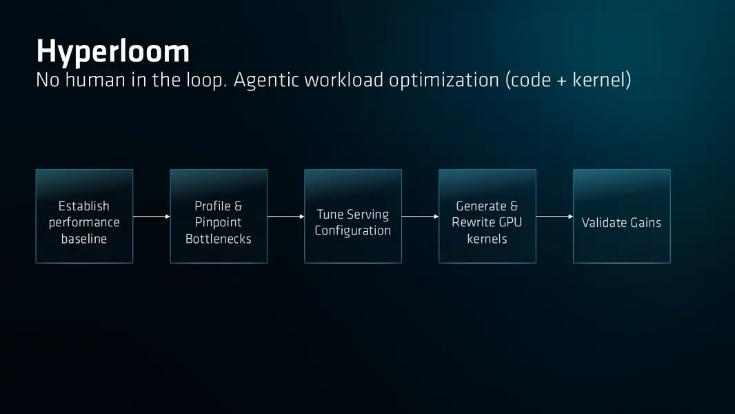 AMD ROCm 10 ускоряет инференс в 3,3 раза по сравнению с ROCm 7, а инструментарий агентного ИИ меняет подход к разработке
