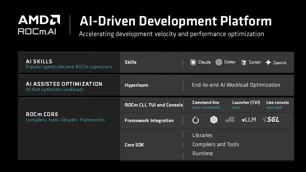 AMD ROCm 10 ускоряет инференс в 3,3 раза по сравнению с ROCm 7, а инструментарий агентного ИИ меняет подход к разработке