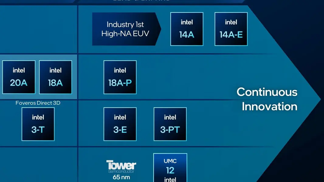 Дэвид Зинснер из Intel: техпроцесс 14A прогрессирует быстрее всех с 2012 года, будущее Foundry &mdash; в битве с TSMC