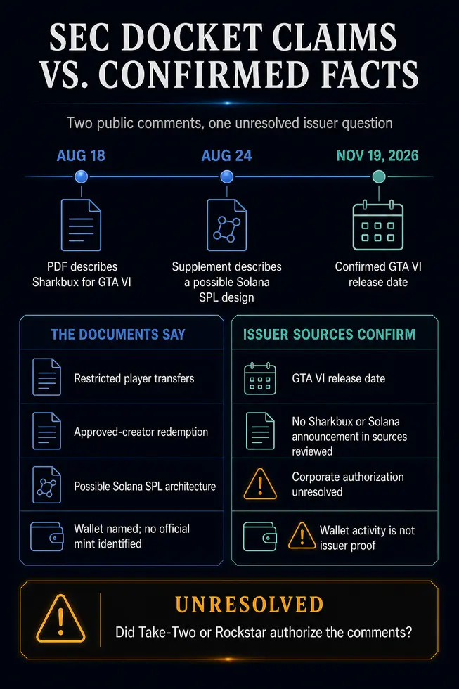 Файлинги SEC под брендом Take-Two продвигают валюту GTA VI на Solana, связанную с торговлей мемкоинами