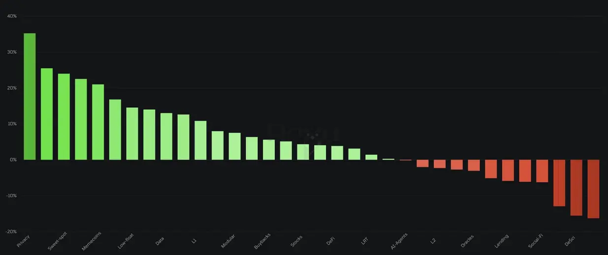 Усилия Ethereum в сфере конфиденциальности ограничены 12-месячным сроком на фоне роста спроса на