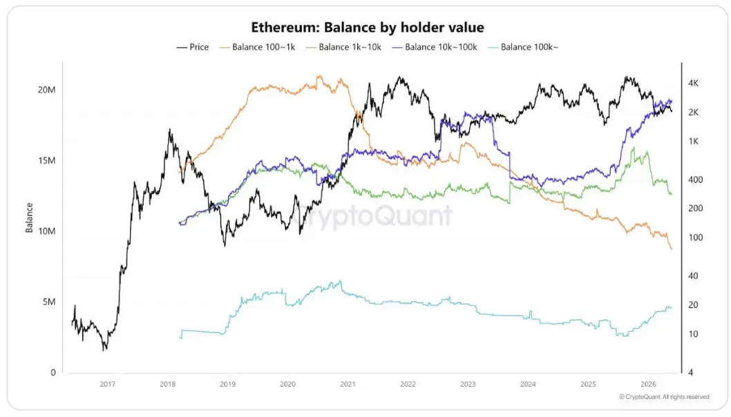 Усилия Ethereum в сфере конфиденциальности ограничены 12-месячным сроком на фоне роста спроса на