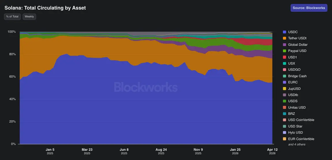 Tether спасает Drift на $127 млн, чтобы потеснить Circle на рынке платежей в Solana