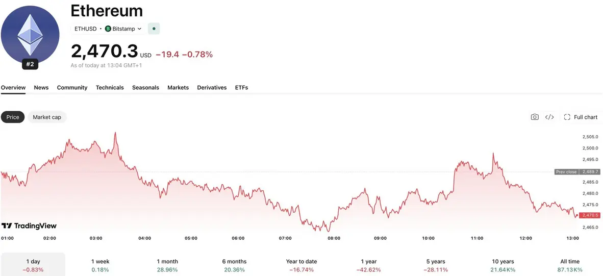 Новости Ethereum: Frame Transactions включены в дорожную карту обновлений Ethereum на 2027 год