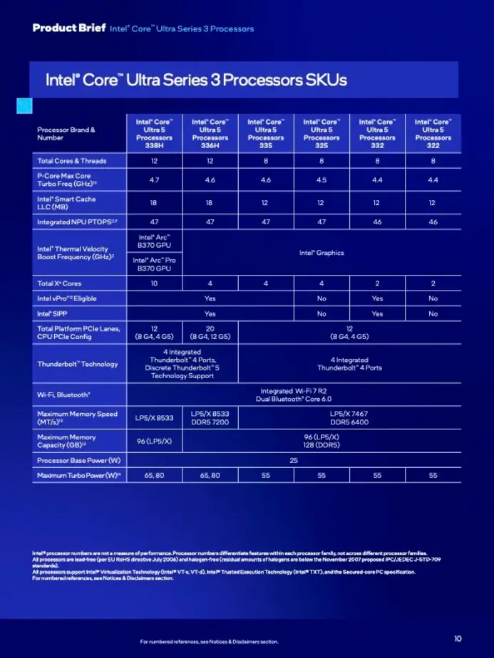 Новые чипы Intel обещают одинаково высокую производительность и длительное время работы аккумулятора.