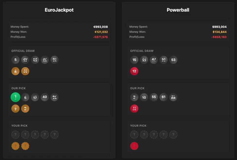 Веб-сайт каждую секунду играет в лотерею, наглядно демонстрируя безжалостную природу вероятности (с помощью искусственного интеллекта).